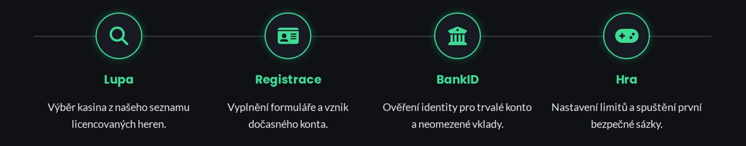 Jak začít hrát v legálním online kasinu